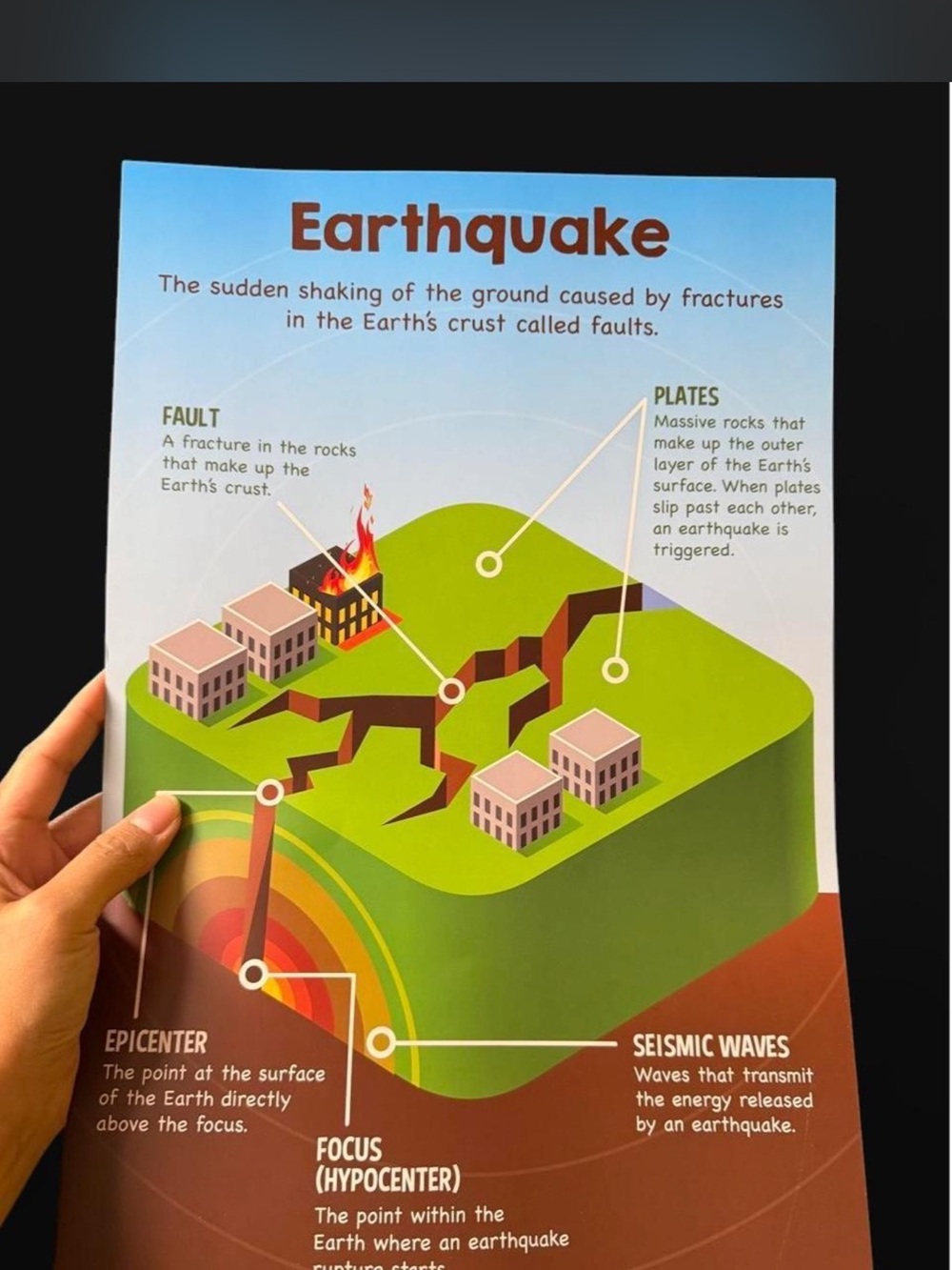 Science Poster - Picture 5 of 5